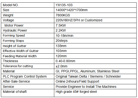 high-speed-gutter-making-machine high-speed-gutter-making-machine